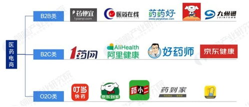 互聯網售藥崛起，實體藥店如何破局求生？