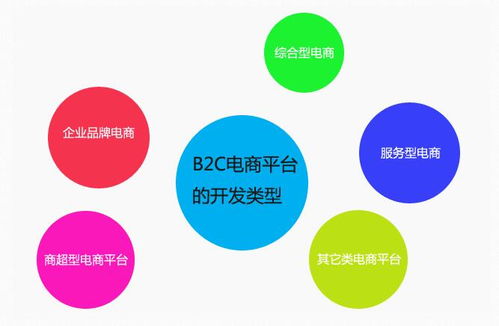 平邑網(wǎng)絡(luò)營銷策劃收費(fèi)解析與互聯(lián)網(wǎng)推廣銷售效果評(píng)估