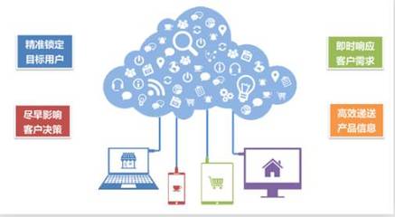 不懂互聯(lián)網(wǎng)營銷？三步教你精準(zhǔn)打動(dòng)顧客心