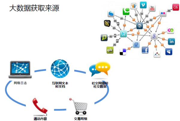 大數(shù)據(jù)營銷在互聯(lián)網(wǎng)銷售中的核心特點(diǎn)