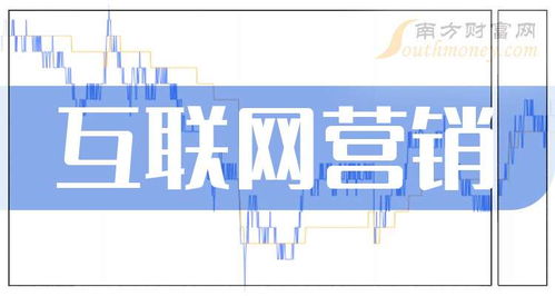 互聯(lián)網(wǎng)營(yíng)銷概念股名單 強(qiáng)烈建議收藏（2024年9月3日更新）