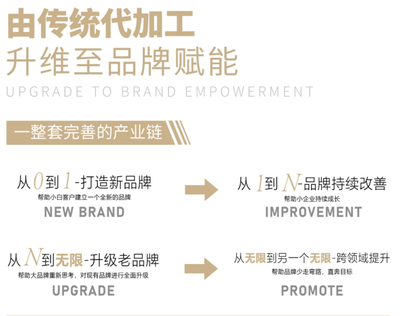 賦禹集團 打造互聯網時代綜合性大健康產業供應鏈新典范