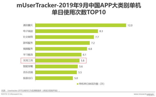 2019年中國互聯網實用工具企業營銷策略白皮書 聚焦互聯網銷售新路徑