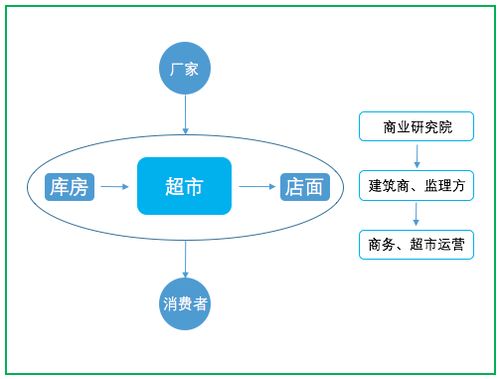 互聯網產品的運營之道 從構建到持續增長的銷售閉環